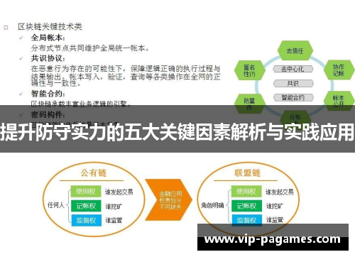 提升防守实力的五大关键因素解析与实践应用