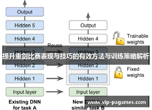 提升重剑比赛表现与技巧的有效方法与训练策略解析