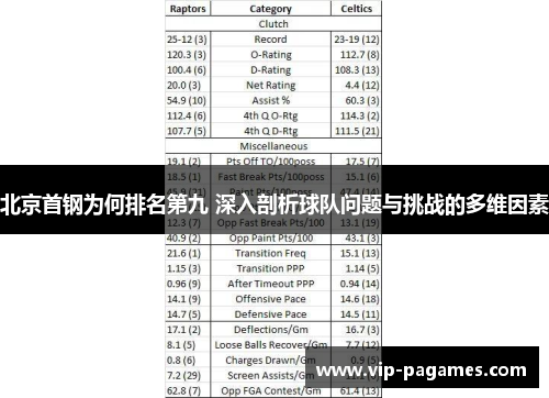 北京首钢为何排名第九 深入剖析球队问题与挑战的多维因素