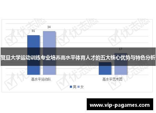 复旦大学运动训练专业培养高水平体育人才的五大核心优势与特色分析