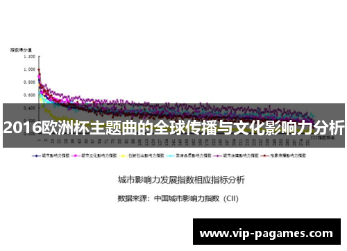 2016欧洲杯主题曲的全球传播与文化影响力分析