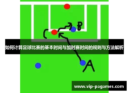 如何计算足球比赛的基本时间与加时赛时间的规则与方法解析