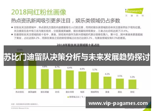 苏比门迪留队决策分析与未来发展趋势探讨