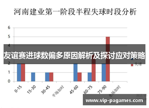 友谊赛进球数偏多原因解析及探讨应对策略