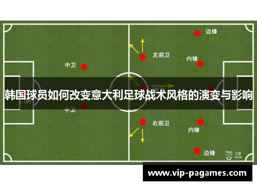 韩国球员如何改变意大利足球战术风格的演变与影响