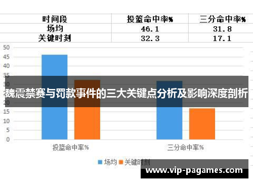 魏震禁赛与罚款事件的三大关键点分析及影响深度剖析