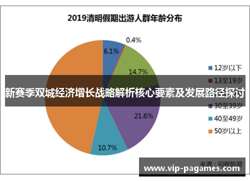 新赛季双城经济增长战略解析核心要素及发展路径探讨