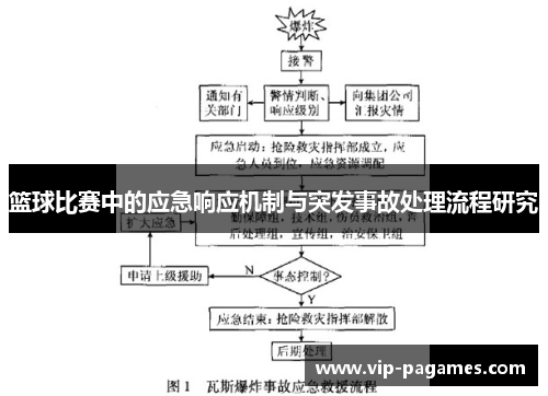 篮球比赛中的应急响应机制与突发事故处理流程研究
