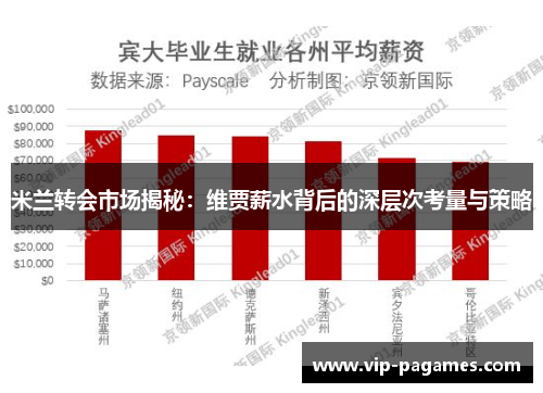 米兰转会市场揭秘:维贾薪水背后的深层次考量与策略 米兰转会市场揭秘:维贾薪水背后的深层次考量与策略
