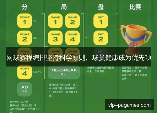 网球赛程编排坚持科学原则,球员健康成为优先项 网球赛程编排坚持科学原则,球员健康成为优先项
